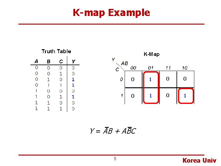 K-map Example 0 1 0 0 0 1 Y = AB + ABC 5