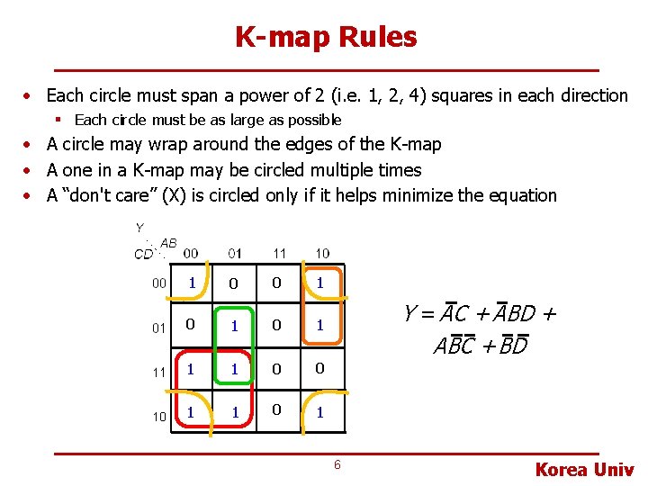 K-map Rules • Each circle must span a power of 2 (i. e. 1,