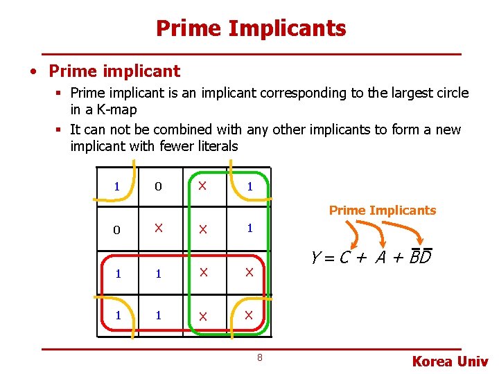 Prime Implicants • Prime implicant § Prime implicant is an implicant corresponding to the