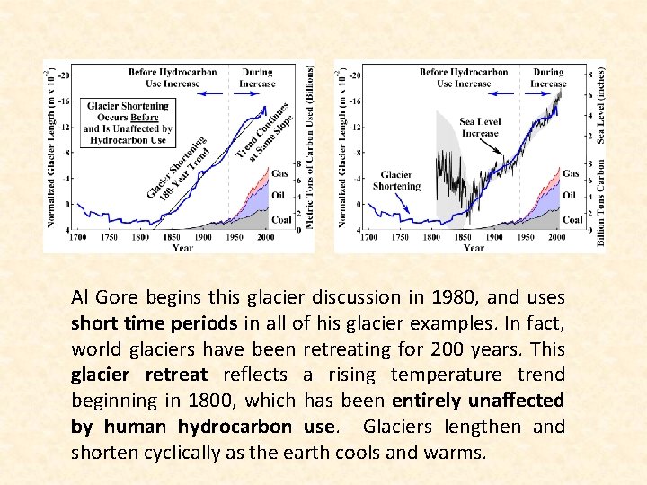 Al Gore begins this glacier discussion in 1980, and uses short time periods in
