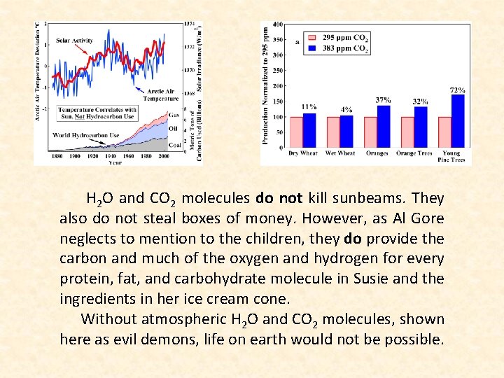 H 2 O and CO 2 molecules do not kill sunbeams. They also do