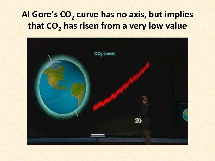 Al Gore’s CO 2 curve has no axis, but implies that CO 2 has