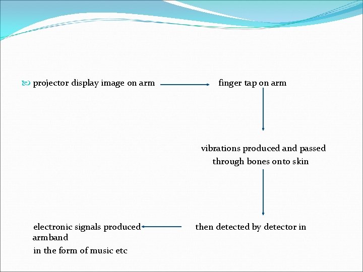  projector display image on arm finger tap on arm vibrations produced and passed
