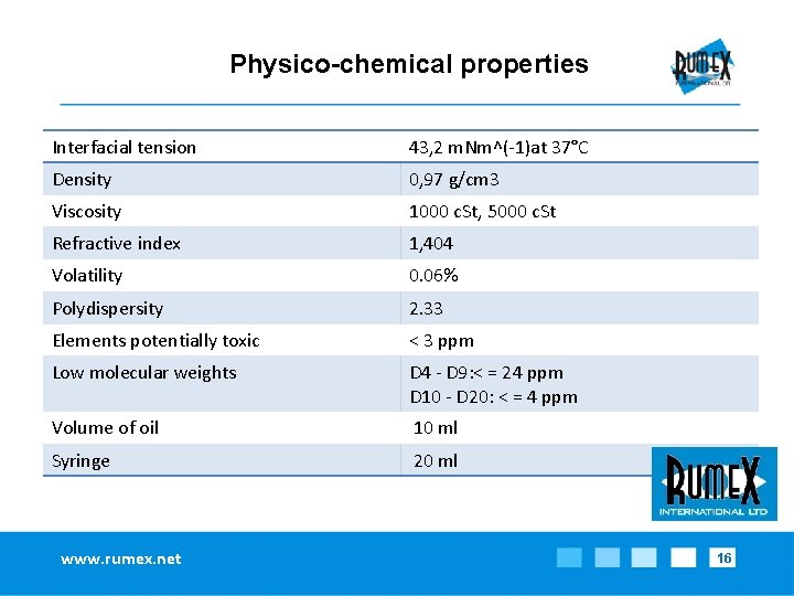 Physico-chemical properties Interfacial tension 43, 2 m. Nm^(-1)at 37°C Density 0, 97 g/cm 3