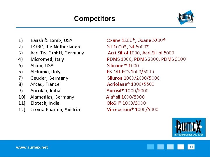 Competitors 1) 2) 3) 4) 5) 6) 7) 8) 9) 10) 11) 12) Baush