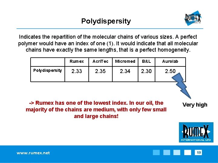 Polydispersity Indicates the repartition of the molecular chains of various sizes. A perfect polymer
