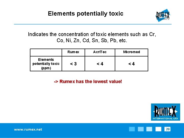 Elements potentially toxic Indicates the concentration of toxic elements such as Cr, Co, Ni,