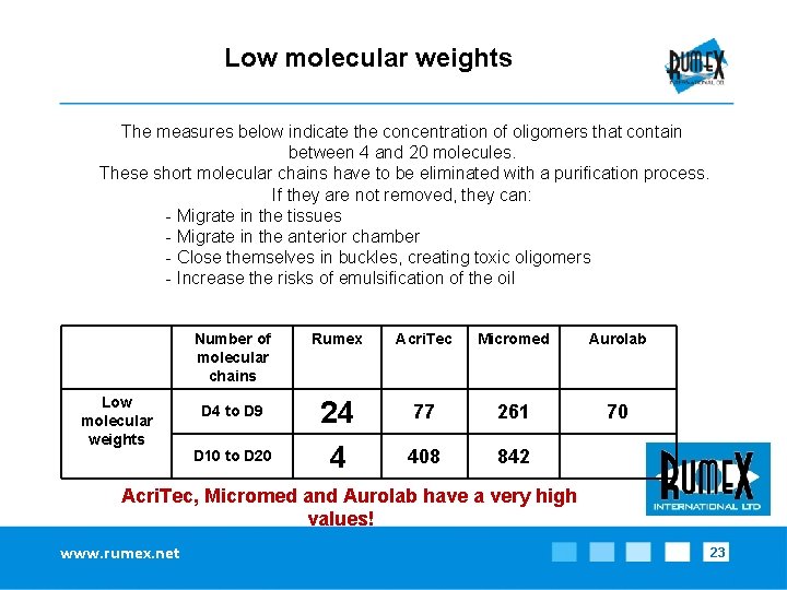 Low molecular weights The measures below indicate the concentration of oligomers that contain between