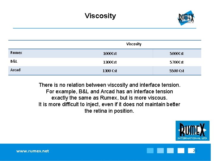 Viscosity Rumex 1000 Cst 5000 Cst B&L 1300 Cst 5700 Cst Arcad 1300 Cst