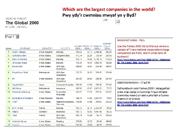 Which are the largest companies in the world? Pwy ydy’r cwmniau mwyaf yn y