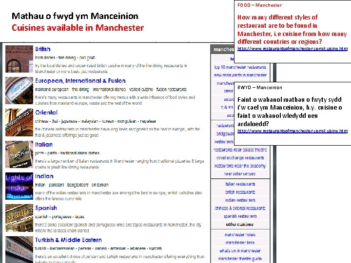 FOOD – Manchester Mathau o fwyd ym Manceinion Cuisines available in Manchester How many