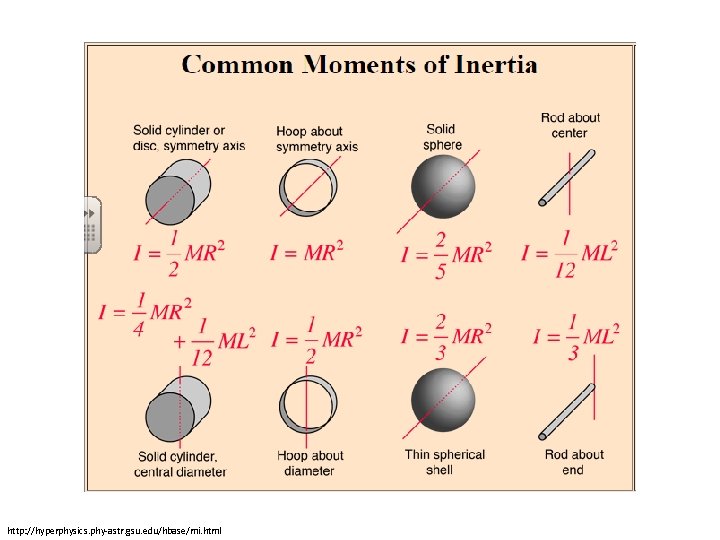 http: //hyperphysics. phy-astr. gsu. edu/hbase/mi. html 