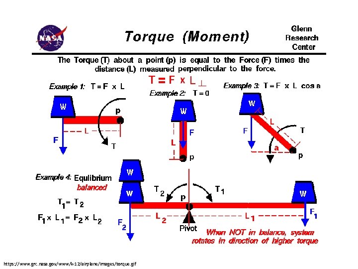 https: //www. grc. nasa. gov/www/k-12/airplane/Images/torque. gif 