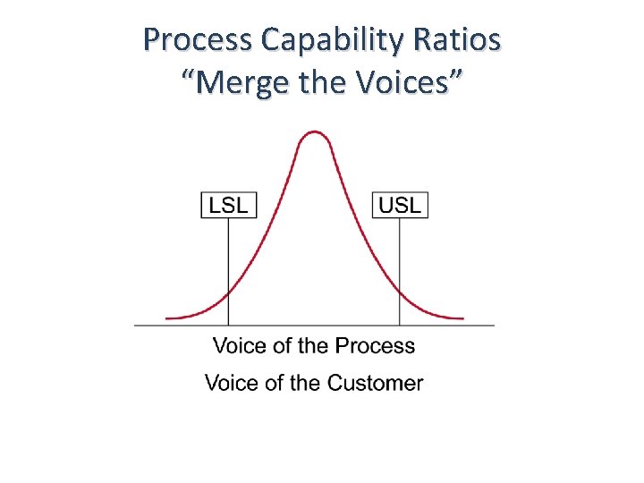 Process Capability Ratios “Merge the Voices” 