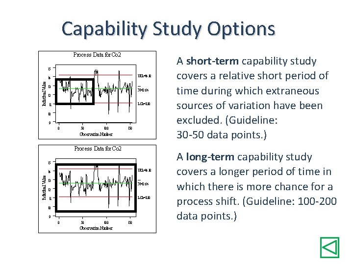 Capability Study Options Process Data for Co 2 15 UCL=14. 18 Individual Value 14