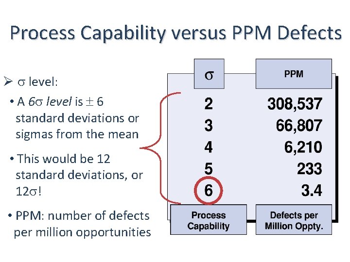 Process Capability versus PPM Defects Ø level: • A 6 level is 6 standard