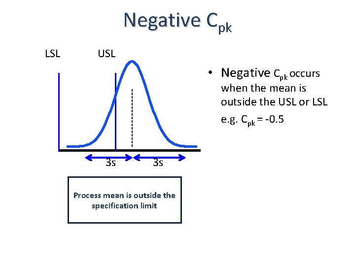 Negative Cpk LSL USL • Negative Cpk occurs when the mean is outside the