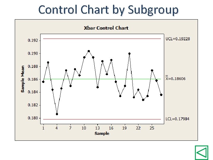 Control Chart by Subgroup 