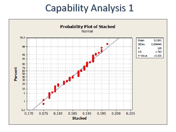 Capability Analysis 1 
