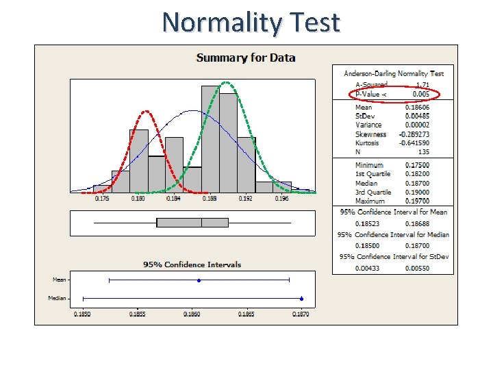 Normality Test 