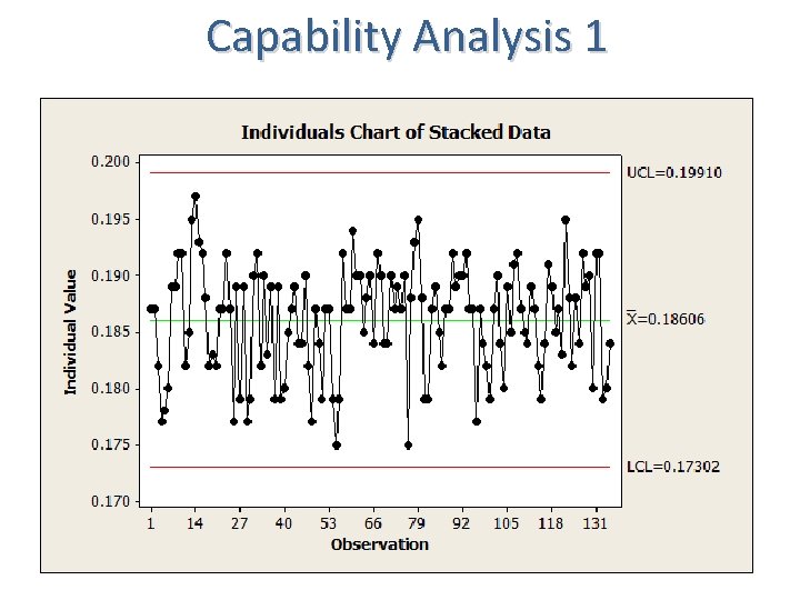 Capability Analysis 1 