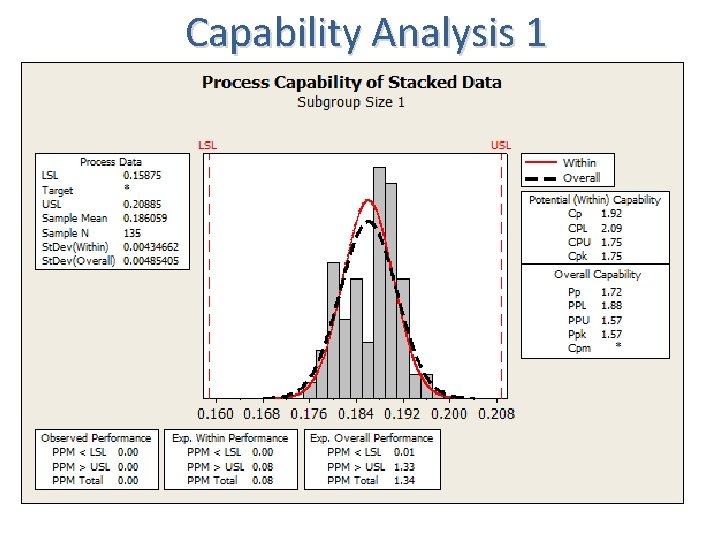 Capability Analysis 1 