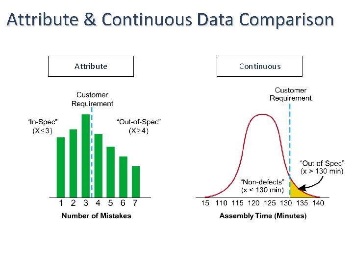 Attribute & Continuous Data Comparison Attribute Continuous 