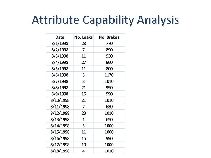 Attribute Capability Analysis 