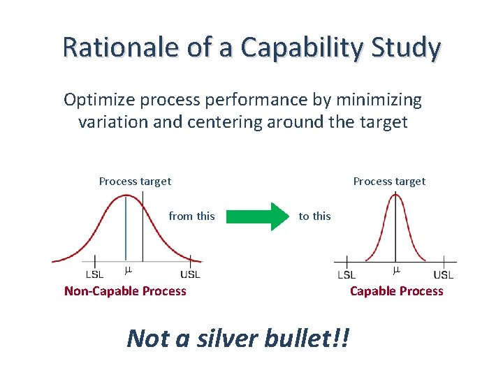 Rationale of a Capability Study Optimize process performance by minimizing variation and centering around