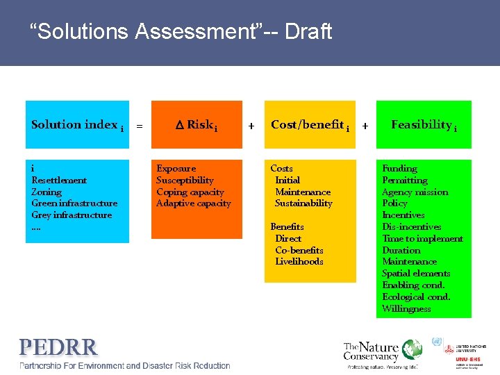 “Solutions Assessment”-- Draft Solution index i = i Resettlement Zoning Green infrastructure Grey infrastructure