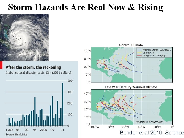 Storm Hazards Are Real Now & Rising Bender et al 2010, Science 