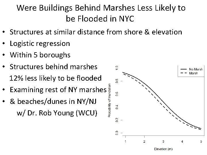  Were Buildings Behind Marshes Less Likely to be Flooded in NYC • Structures