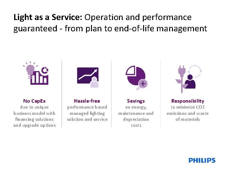 Light as a Service: Operation and performance guaranteed - from plan to end-of-life management