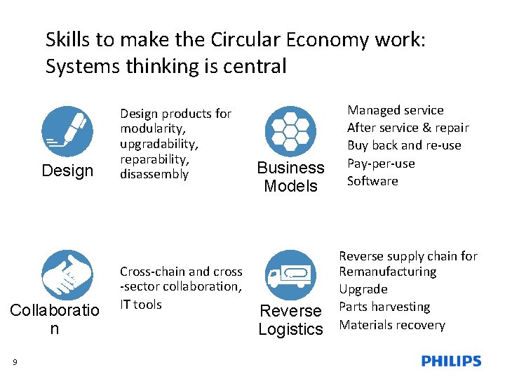 Skills to make the Circular Economy work: Systems thinking is central Design Collaboratio n