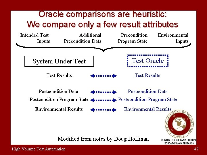 Oracle comparisons are heuristic: We compare only a few result attributes Intended Test Inputs