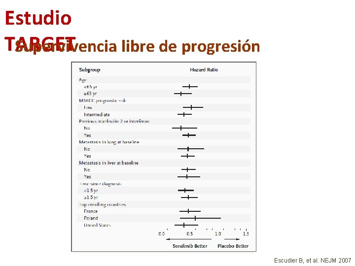 Estudio TARGET Supervivencia libre de progresión Escudier B, et al. NEJM 2007 