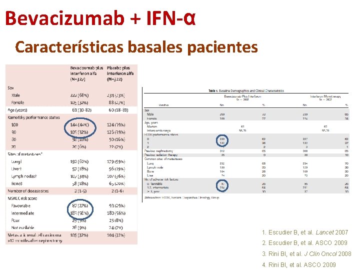 Bevacizumab + IFN-α Características basales pacientes 1. Escudier B, et al. Lancet 2007 2.