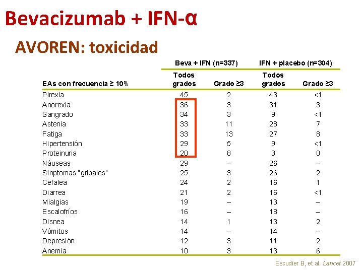 Bevacizumab + IFN-α AVOREN: toxicidad Beva + IFN (n=337) EAs con frecuencia ≥ 10%