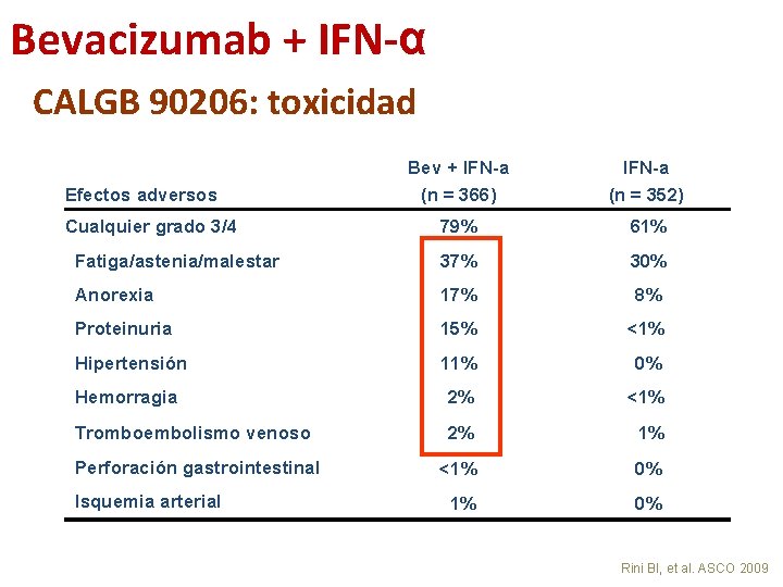 Bevacizumab + IFN-α CALGB 90206: toxicidad Bev + IFN-a (n = 366) IFN-a (n