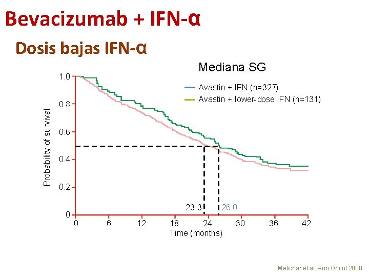 Bevacizumab + IFN-α Dosis bajas IFN-α Mediana SG Probability of survival 1. 0 Avastin