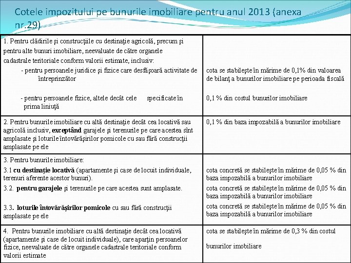 Cotele impozitului pe bunurile imobiliare pentru anul 2013 (anexa nr. 29) 1. Pentru clădirile Cotele impozitului pe bunurile imobiliare pentru anul 2013 (anexa nr. 29) 1. Pentru clădirile