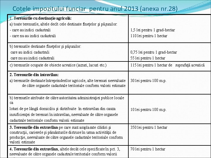 Cotele impozitului funciar pentru anul 2013 (anexa nr. 28) 1. Terenurile cu destinaţie agricolă: Cotele impozitului funciar pentru anul 2013 (anexa nr. 28) 1. Terenurile cu destinaţie agricolă: