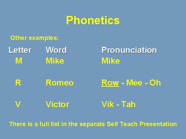 Phonetics Other examples: Letter M Word Mike Pronunciation Mike R Romeo Row - Mee