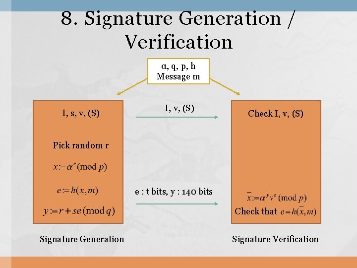 8. Signature Generation / Verification α, q, p, h Message m I, s, v,