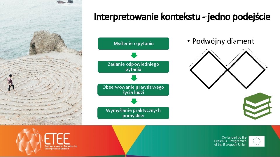 Interpretowanie kontekstu - jedno podejście Myślenie o pytaniu Zadanie odpowiedniego pytania Obserwowanie prawdziwego życia