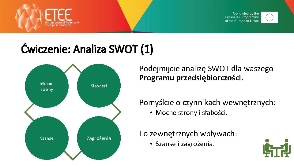 Ćwiczenie: Analiza SWOT (1) Mocne strony Słabości Podejmijcie analizę SWOT dla waszego Programu przedsiębiorczości.