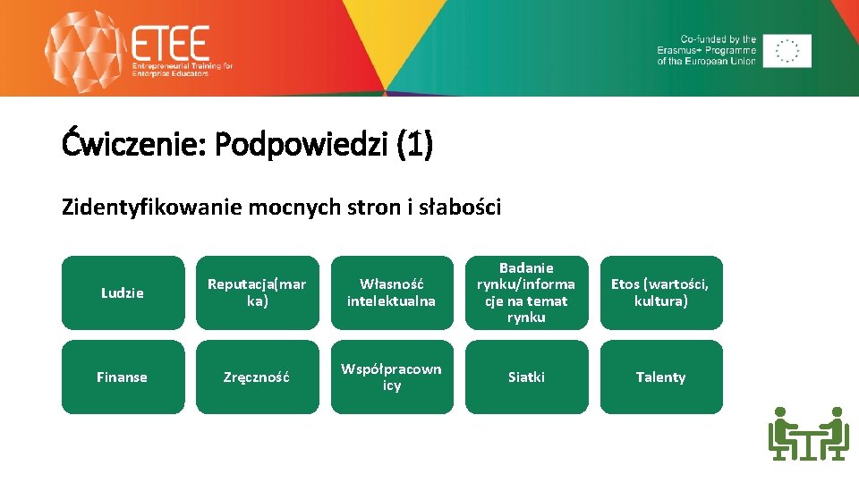 Ćwiczenie: Podpowiedzi (1) Zidentyfikowanie mocnych stron i słabości Ludzie Reputacja(mar ka) Własność intelektualna Badanie