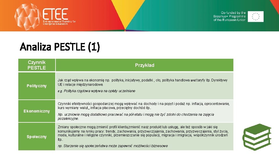 Analiza PESTLE (1) Czynnik PESTLE Polityczny Przykład Jak rząd wpływa na ekonomię np. polityka,