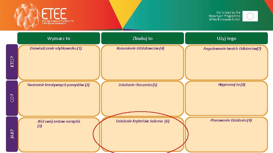 Wymarz to Rozumienie Udziałowców (4) Użyj tego Angażowanie twoich Odbiorców(7) KTO? Doświadczenie użytkownika (1)