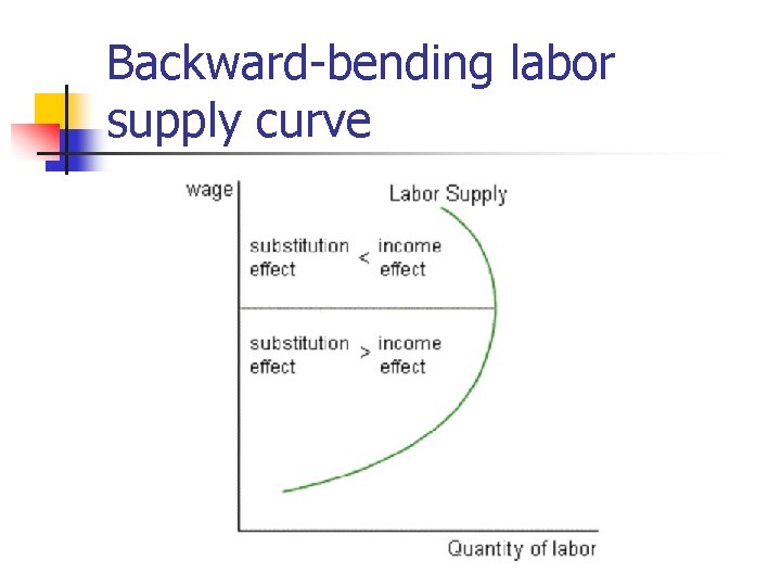 Backward-bending labor supply curve 